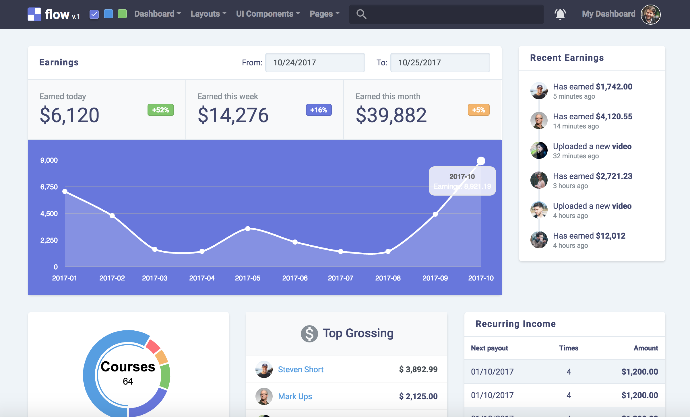 Flow PRO - Bootstrap 4 Admin Template